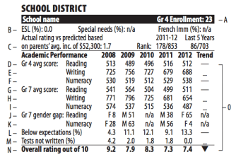 Source: Fraser Institute